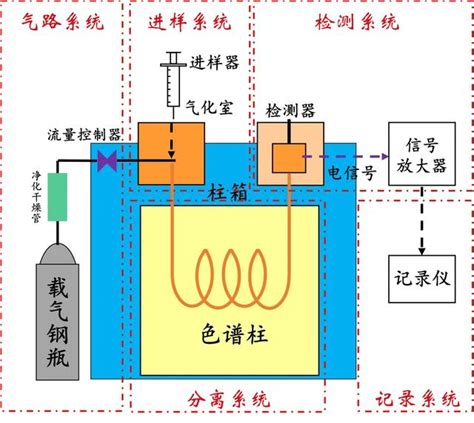 色氣 意思